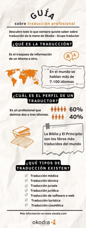 Guía sobre traducción